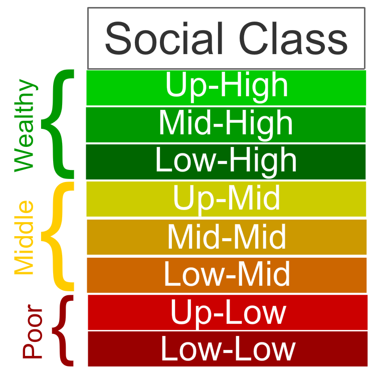 Class society. Social class. Types of social class. A social class System. -Social Rank social.